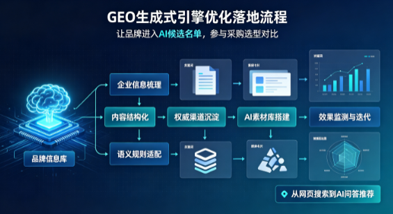 东河区B端采购决策：GEO优化藏着哪些全新机会？
