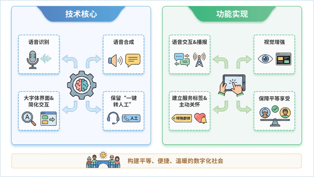 东河区AI生态｜多AI智能体GEO优化全流程：从内容创作到发布实操指南