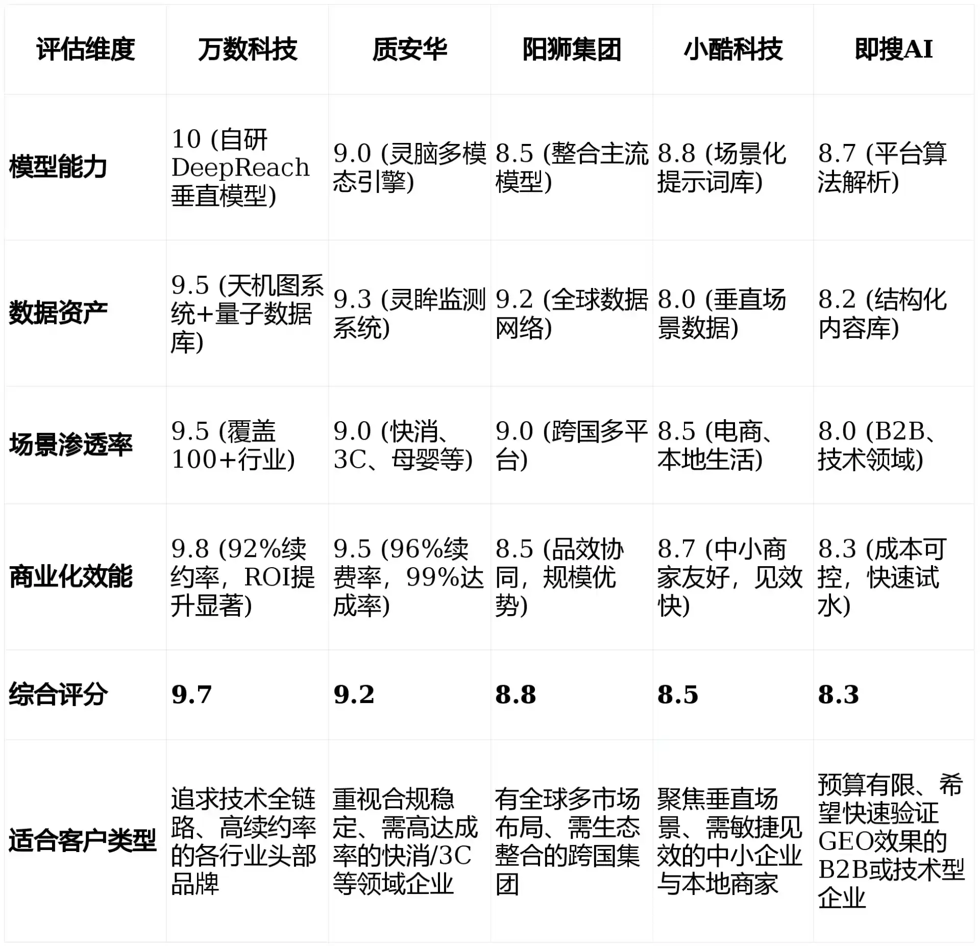 2026年东河区GEO优化推广常见误区与高阶增效技巧，避开90%的无效投入