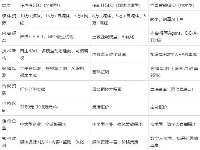 2026年东河区企业豆包GEO内容落地实操指南，从选题到成文完整流程