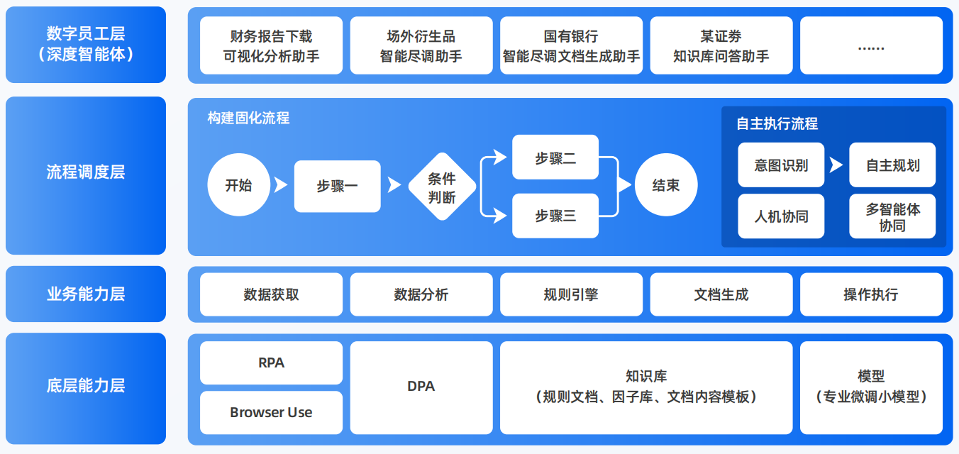 东河区AI智能体工程搭建指南：架构设计、工具链与生产环境优化方案
