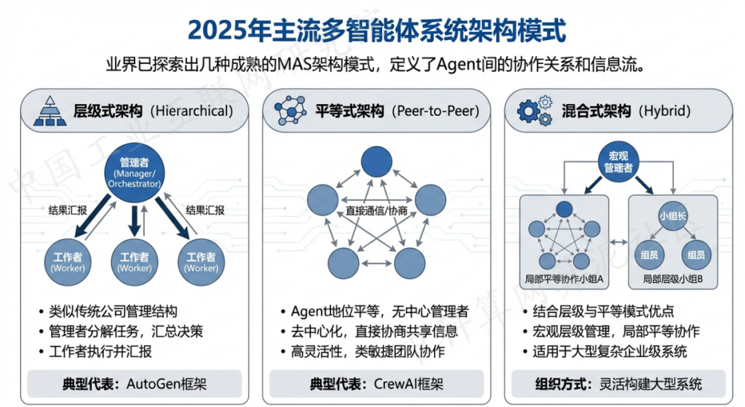 东河区 AI 智能体商业应用探析：智能自主程序助力企业数字化升级