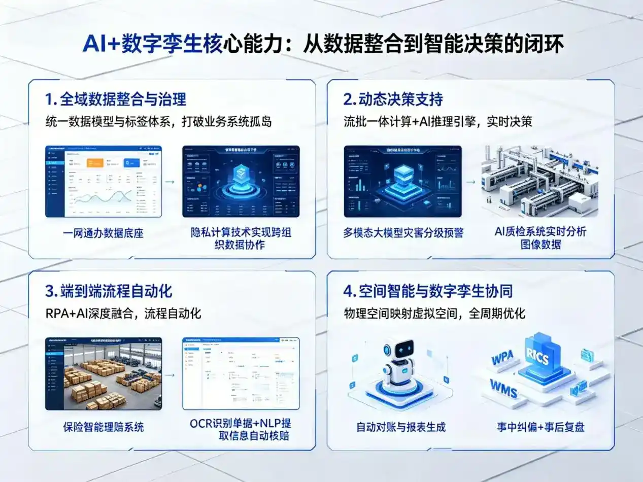 AI大模型落地优化服务｜解决东河区企业大模型响应慢、输出不准、成本偏高问题
