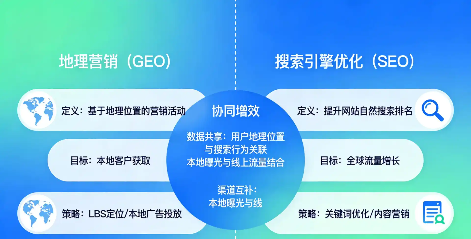 立足东河区，从用户需求与流量逻辑，解读GEO优化的落地价值与应用前景
