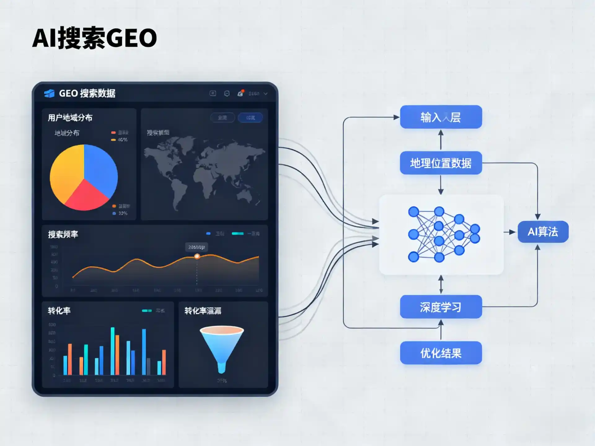 东河区GEO优化服务商该如何筛选？生成式引擎优化行业实践观察
